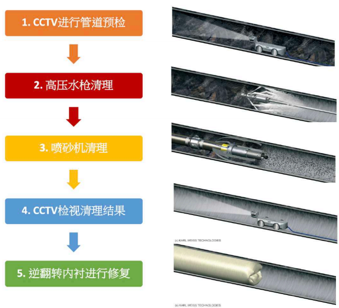 為智慧水務(wù)賦能未來，讓美好生活眼見為實(shí)