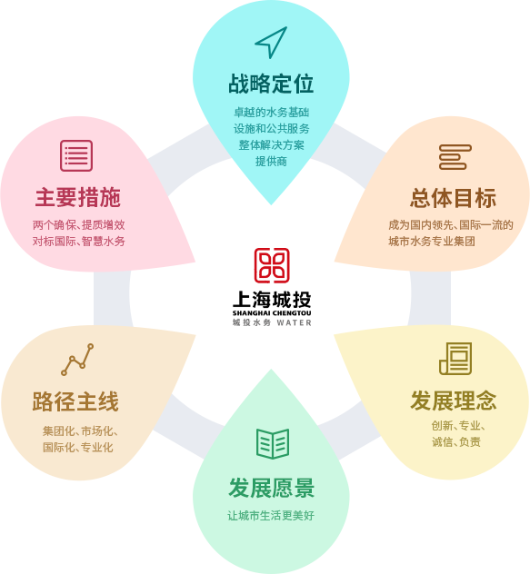 戰(zhàn)略規(guī)劃.png