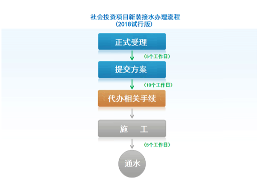 5b42caa6022a4.png QQ截圖20180709103633.png